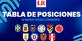Tabla de posiciones de Eliminatorias Sudamericanas 2026: así queda con la derrota de Venezuela ante Uruguay